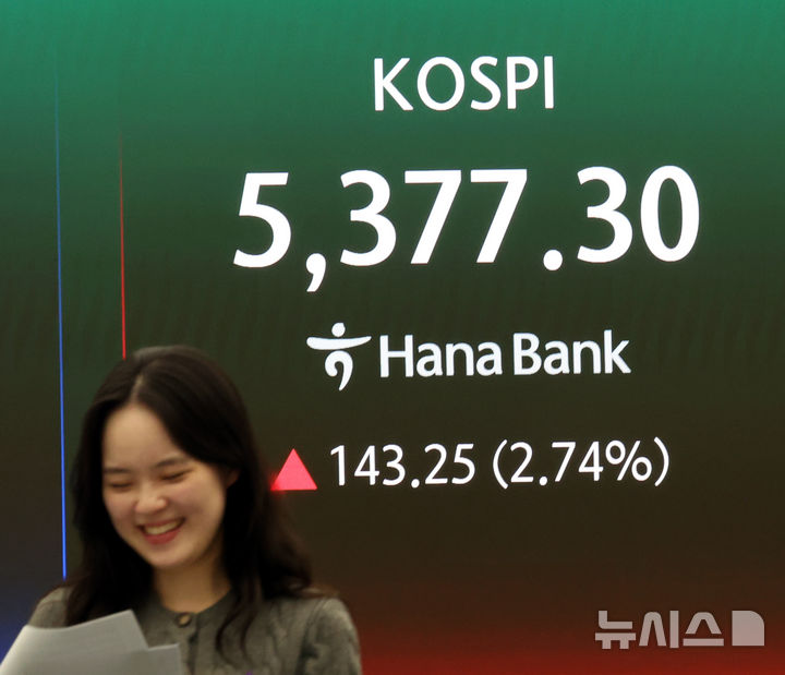 코스피 5300선 회복