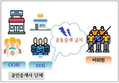 서울시, 반포 일대서 담합 주도한 공인중개사들 송치
