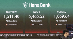 코스피 1.36% 상승 마감…중동 리스크 속 '삼전 효과'(종합)