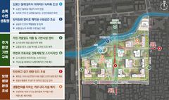 쌍문동 방학천변, 1030가구 수변 특화 단지로 재개발