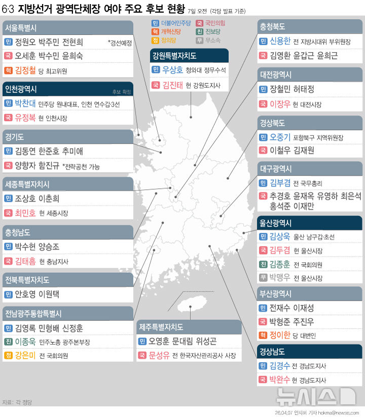  6·3 지방선거 광역단체장 여야 주요 후보 현황 (7일) 