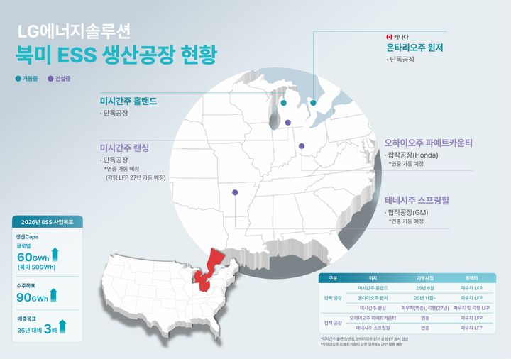 1Q 실적 부진 LG엔솔 
