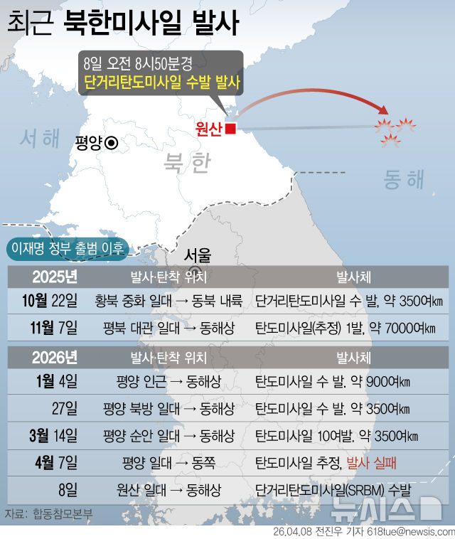 [그래픽] 북, 단거리탄도미사일 수발 발사…이틀 연속 무력시위