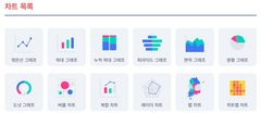 복잡한 통계치, 차트로 그려준다…'데이터 시각화 체험하기' 서비스