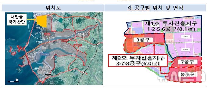 정부, 새만금 2호 투자진흥지구 지정…현대차 9조 투자 뒷받침