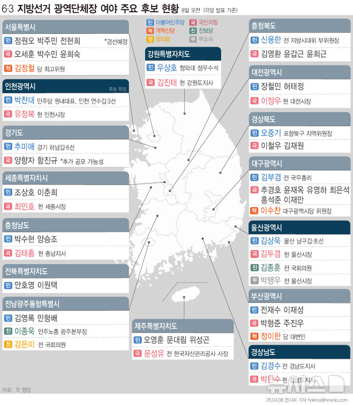 [그래픽] 6·3 지방선거 광역단체장 여야 주요 후보 현황 (8일)
