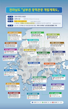 [OK남도트립②] 전남 22개 시·군 관광지도 다시 그린다