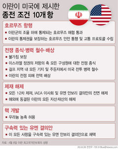 "포효로 시작한 전쟁, 칭얼거림으로 끝났다"-WSJ 사설