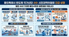 용인시민대책위 "반도체 산단 분산 시도 중단하라" 강력 경고