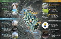 울산시, 32억 들여 노후된 매곡산단 경관 개선 나서