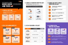 "가짜 오류 팝업으로 악성코드 심어"…빗썸, 신종 피싱 예방법 안내