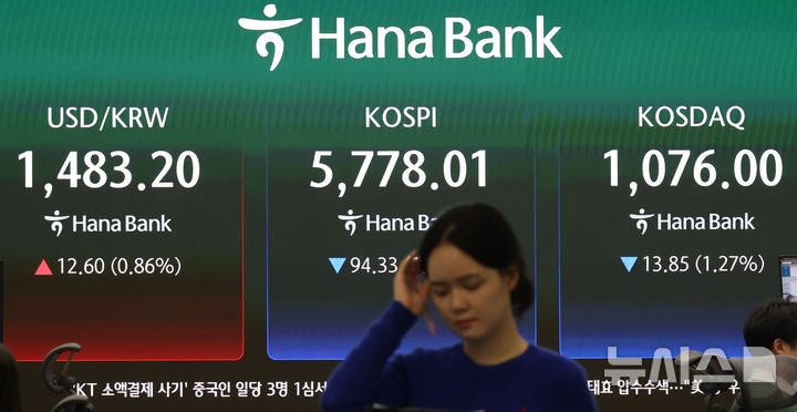 외인 1조 팔고 떠났다…코스피 5800선 내줘