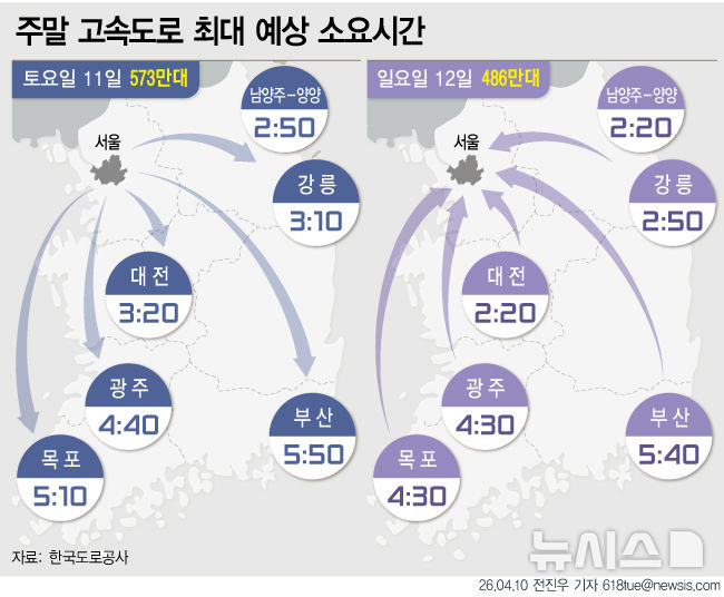 [그래픽] 주말 고속도로, 따뜻한 봄 날씨로 교통량 증가
