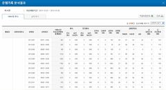 TS-경기도, 시내버스 교통안전문화 확산 맞손