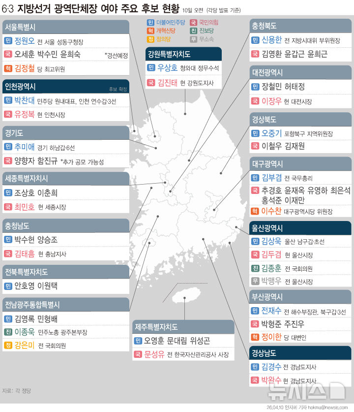  6·3 지방선거 시도지사 주요 후보 현황 (10일)