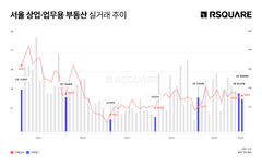 2월 서울 상업용 거래 16% 감소…'아이코리아' 빅딜