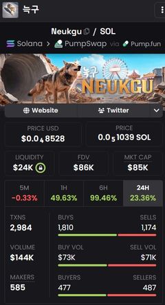 탈출 늑대 수색 장기화 속 이름 딴 밈 코인 'Neukgu' 등장