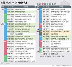 '20억 로또' 오티에르반포 등 6151가구 분양[분양캘린더]
