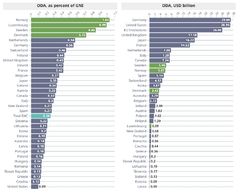 美 절반 줄였더니…OECD "지난해 ODA 23.1%↓역대 최대 감소"