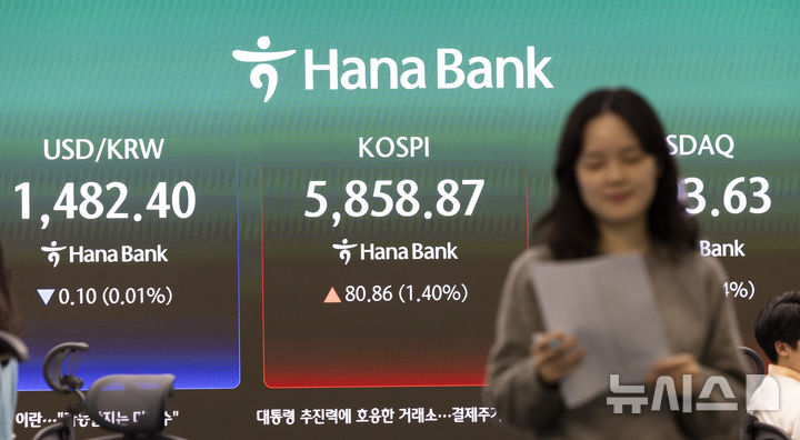 코스피, 휴전 기대감 속 1%대 상승…5850선 회복