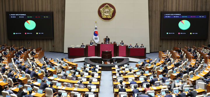 산업부, '공급망 안정화·피해 산업 지원' 추경 1조980억 확정