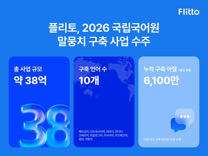 플리토, 국립국어원 '한국어-외국어 말뭉치 구축 사업' 수주