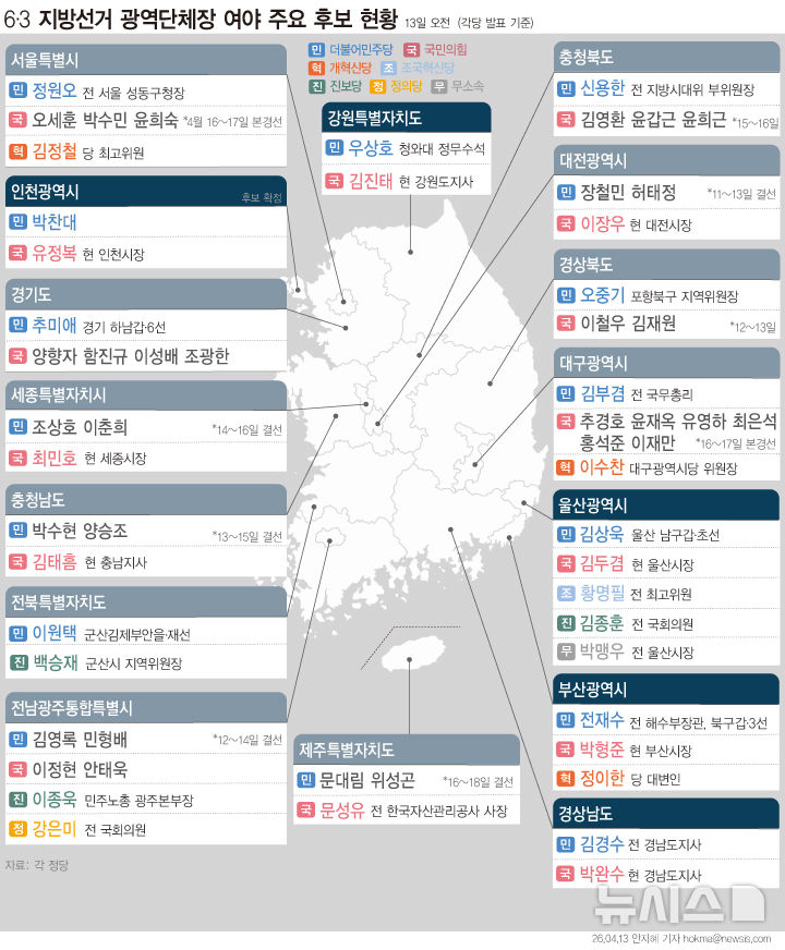  6·3 지방선거 시·도지사 주요 후보 현황 (13일)