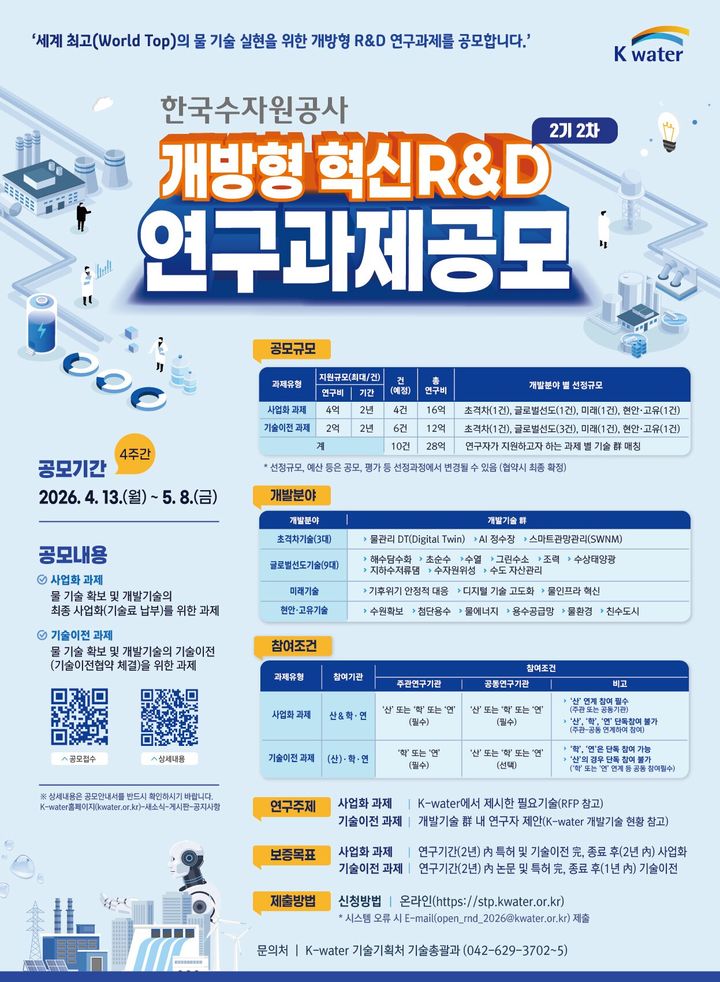 수자원공사, '물 문제 해결' 개방형 혁신 R&D 과제 공모