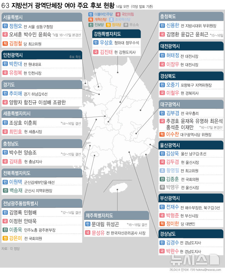  6·3 지방선거 시·도지사 주요 후보 현황 (14일)
