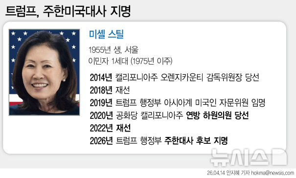[그래픽] 트럼프, 주한미국대사로 한국계 미셸 스틸 지명