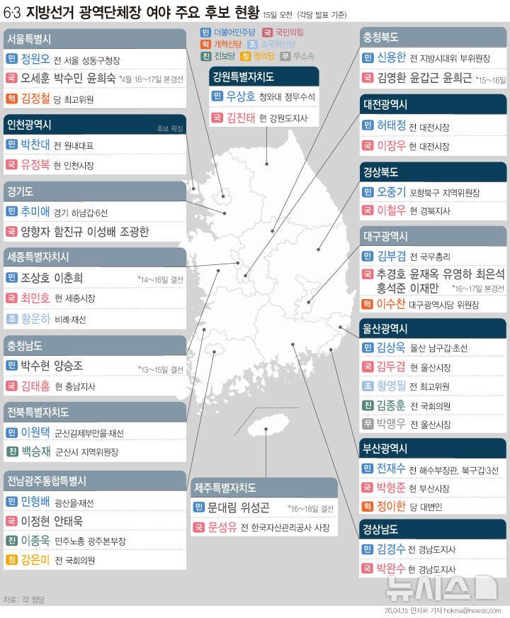  6·3 지방선거 시·도지사 주요 후보 현황 (15일)