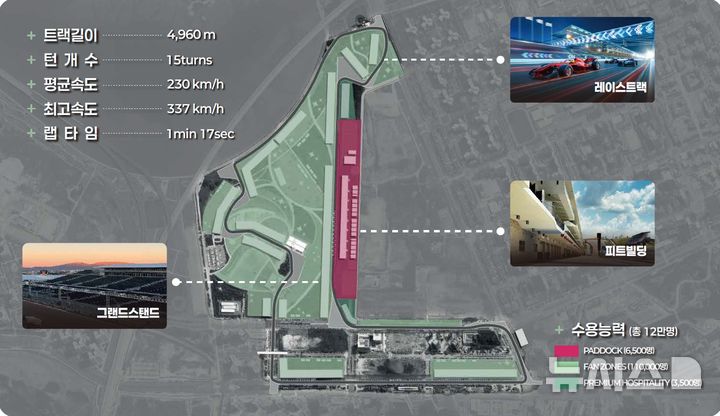 베일 벗은 F1 인천 서킷…길이 4.96㎞·최고속도 337㎞/h