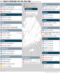 [표]전국 시·도 광역단체장 후보자 현황(4월16일 현재)