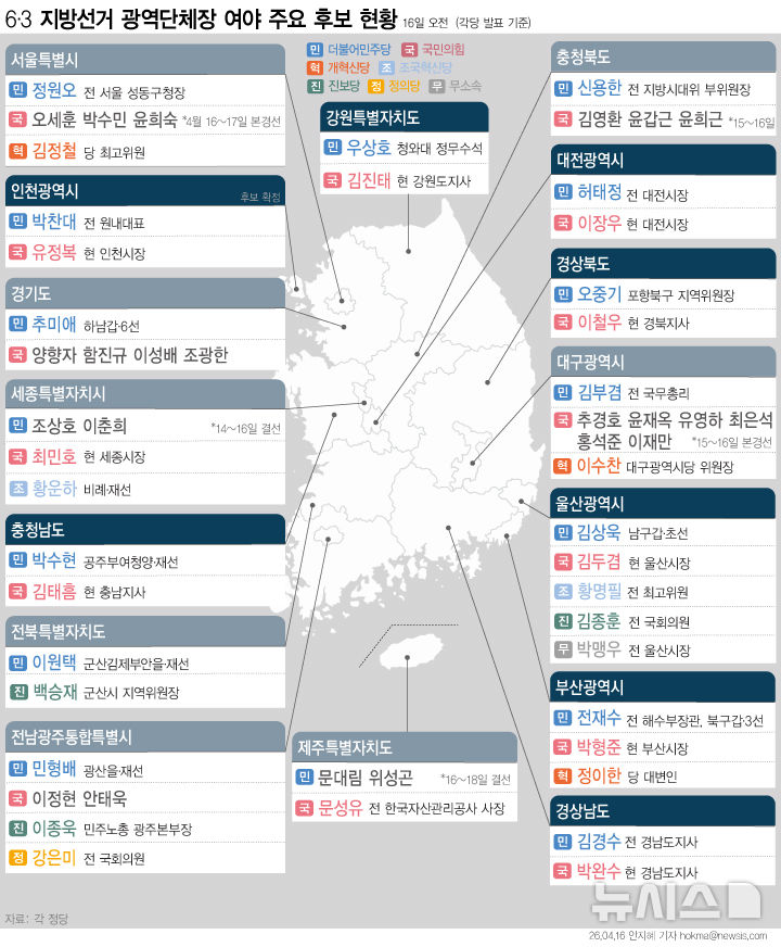  6·3 지방선거 시·도지사 주요 후보 현황 (16일)
