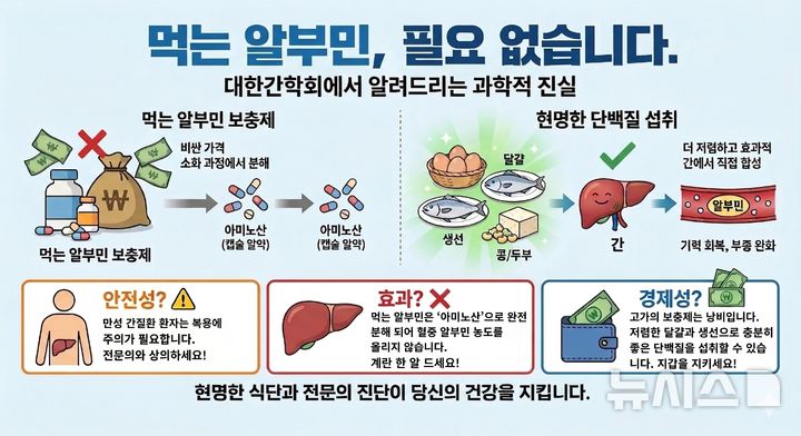 의사가 밝히는 '알부민' 진실…"주사 아니면 소용 없다"