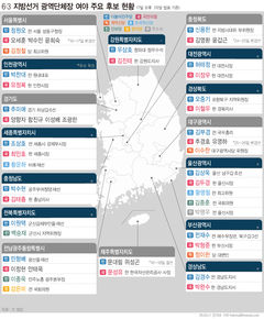 [표]전국 시·도 광역단체장 후보자 현황(4월17일 현재)