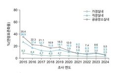 옷에 벤 담배 냄새…가족에 '3차 흡연' 피해 준다