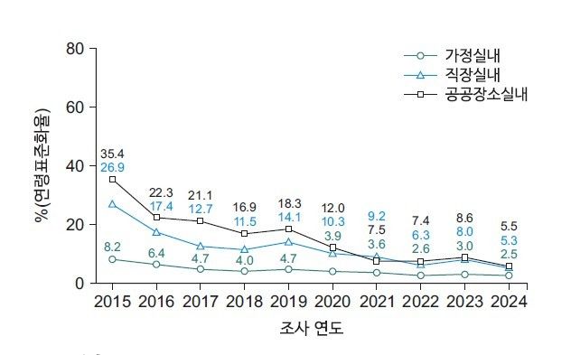 옷에 벤 담배 냄새…가족에 '3차 흡연' 피해 준다