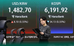 코스피 하락, 환율 상승 마감