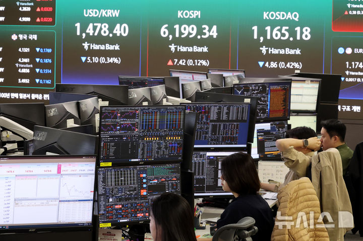 글로벌지수 줄줄이 신고가…코스피 향방은