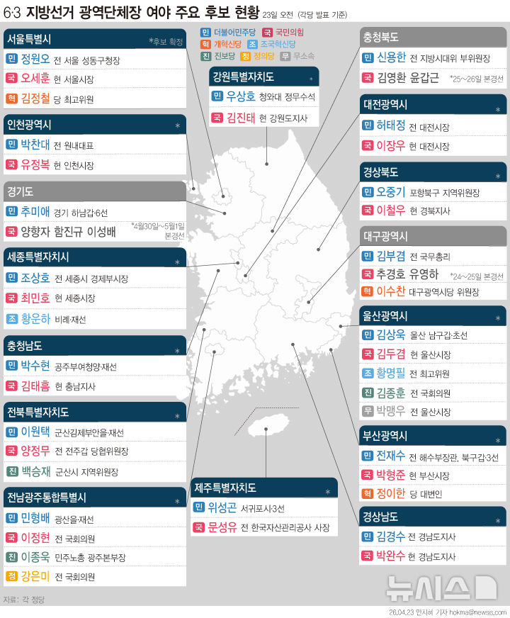  6·3 지방선거 시·도지사  주요 후보 현황 (23일) 