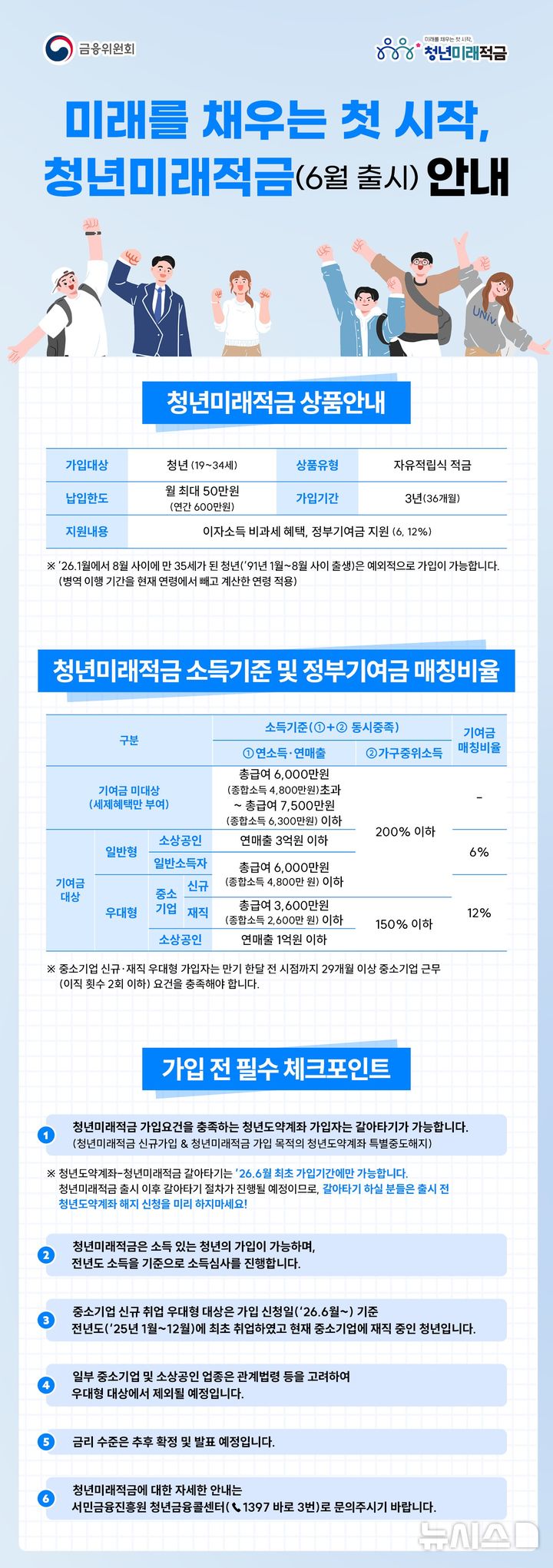 "1800만원 넣으면, 2200만원 된다는데"…청년미래적금 가입해볼까[금알못]