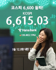 코스피, 2.15% 상승한 6615.03 마감…사상 첫 6600선 안착