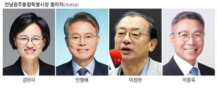 전남광주특별시장 4파전…공약도 '4인 4색'