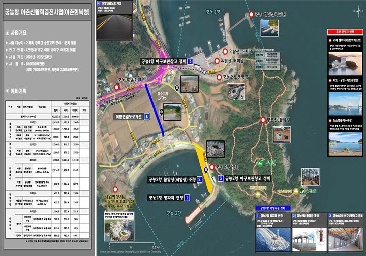 어촌어항공단·거제시, '궁농·황포항' 어촌뉴딜 3.0 맞손