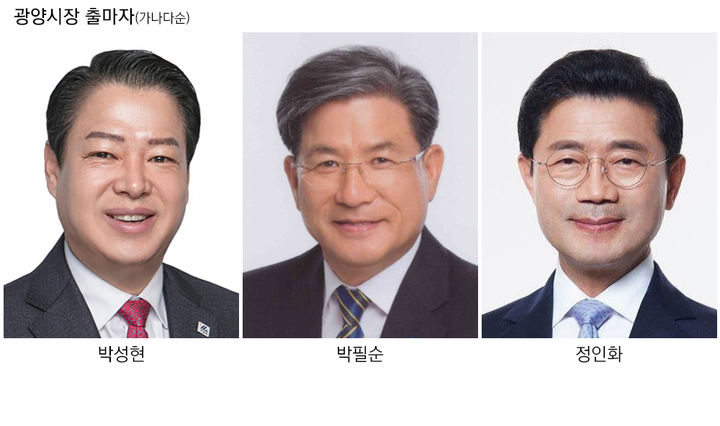 [지선 D-30]전남 광양·순천·고흥…정당戰