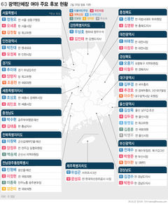 6·3지선 16개 광역단체장 대진표 완성…경기지사 추미애·양향자 대결