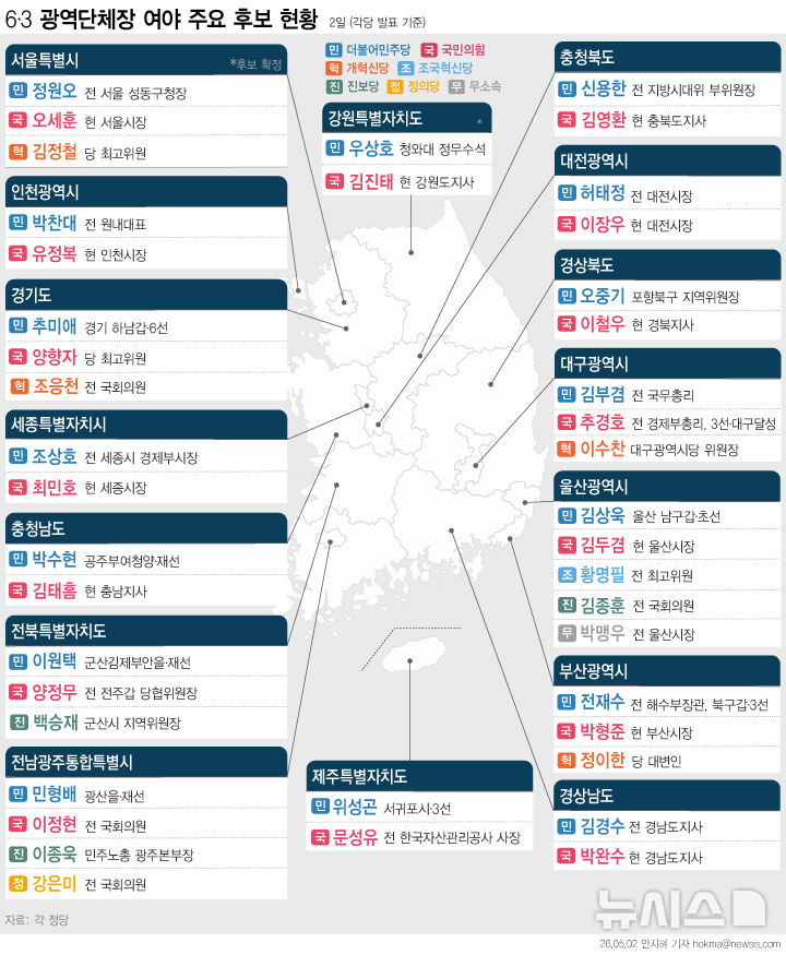  6·3 지방선거 시도지사 주요 후보 (2일)
