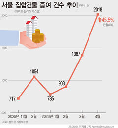 양도세 중과 앞두고…지난달 증여 거래 3년4개월만에 최다