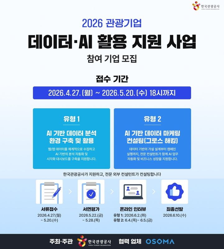 관광공사, 관광기업 디지털 전환 지원…27개사 선발